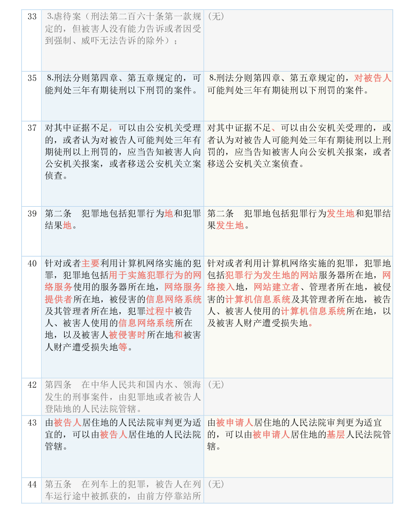 澳门和香港2025最新资料大全-实用释义、解释与落实